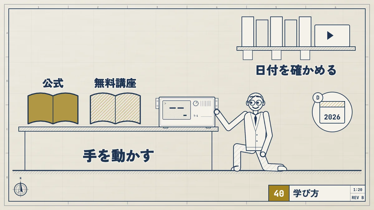Claude Code はまず無料の公式ドキュメント（日本語あり）と日本語の無料カリキュラムで手を動かして学び、本や有料講座は発行日と更新日を確かめて選ぶ。