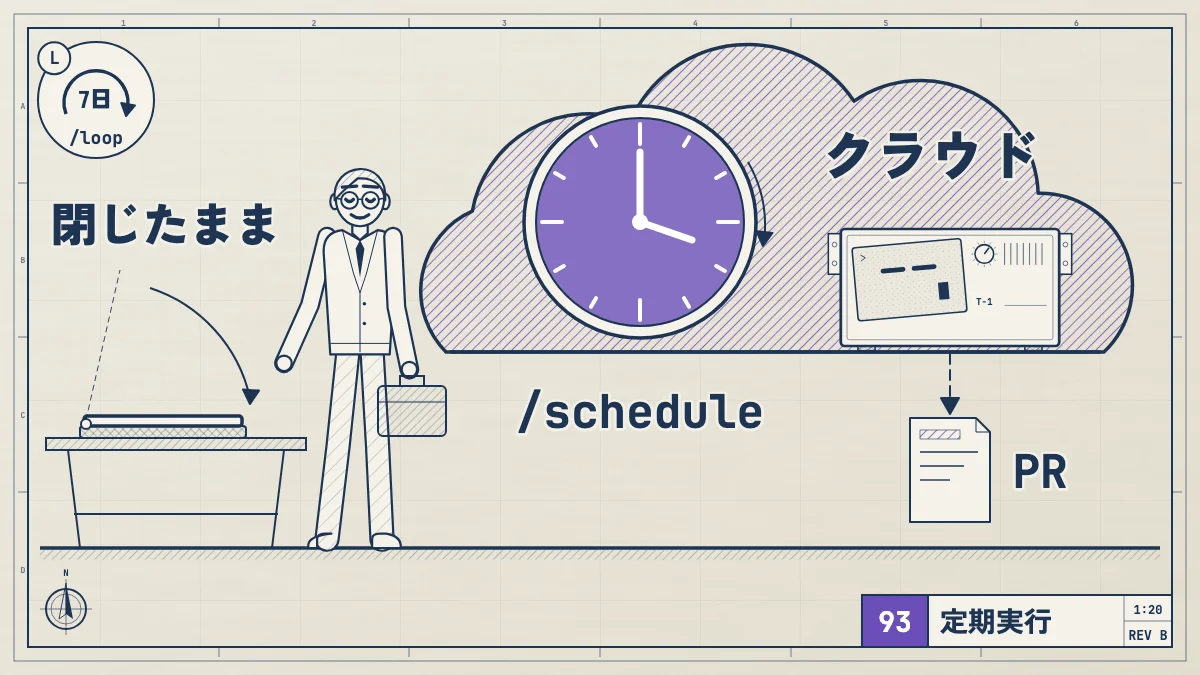 利用者が鞄を持って机を離れ、ノートパソコンは閉じたままでも、上の雲の中では時計が回ってT-1が定期タスクを動かし、PRの紙を下ろす図。