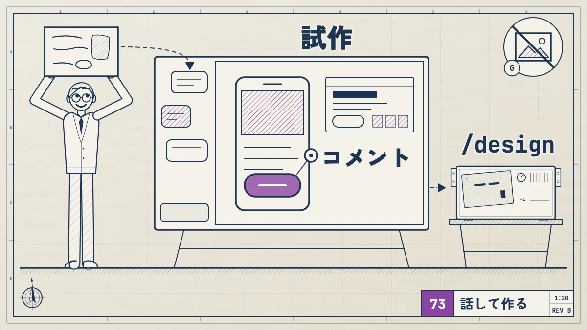 利用者が掲げた手描きのラフが会話の欄からキャンバスに入り、スマホの試作のボタンにコメントのピンが刺さり、できた試作が /design で Claude Code に渡る設計図